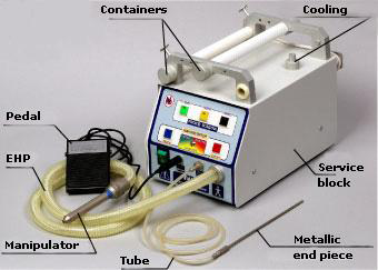 Plason device Plason device